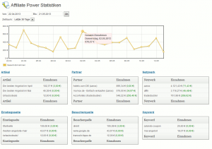 Affiliate Statistik Sales Einnahmen Übersicht