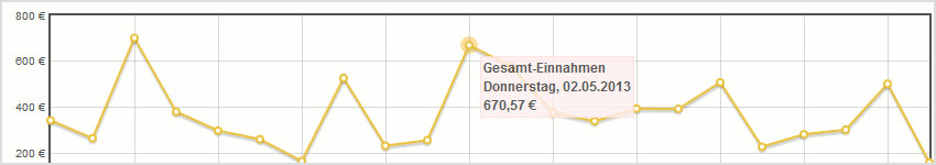 Direkte Auswertung Deiner Einnahmen und Provisionen – Affiliate Power